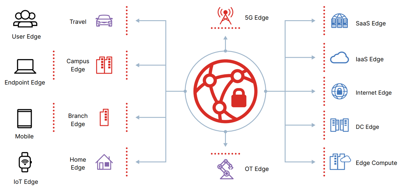 Fabric-fortinet-1